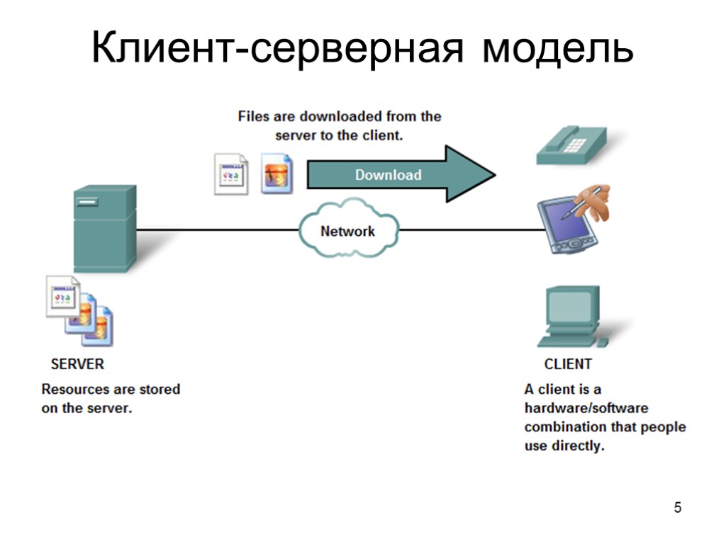 Клиент-серверная модель 5